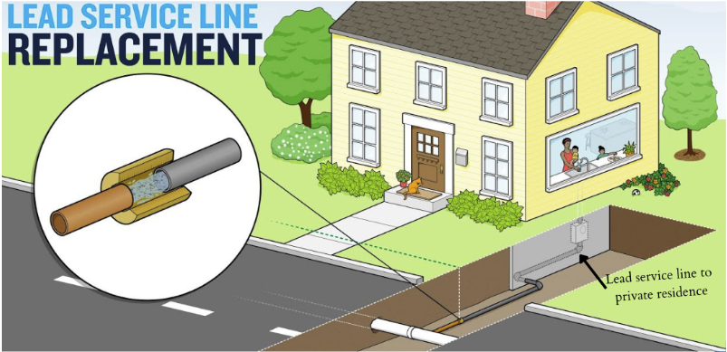 Lead Replacement Graphic